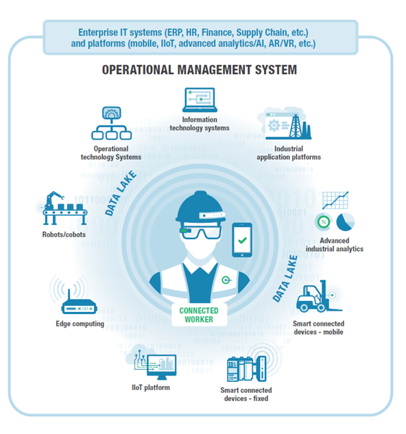 connected worker manufacturing