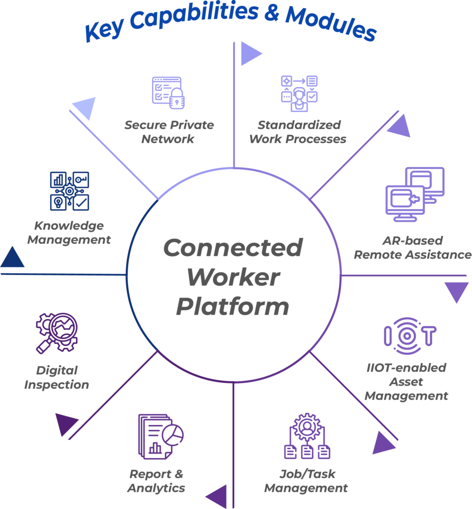 Connected worker platform selection checklist for integrations, devices, and governance
