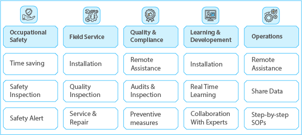 Connected worker use cases for plant operations: from first shift tasks to continuous improvement