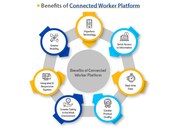 connected worker software