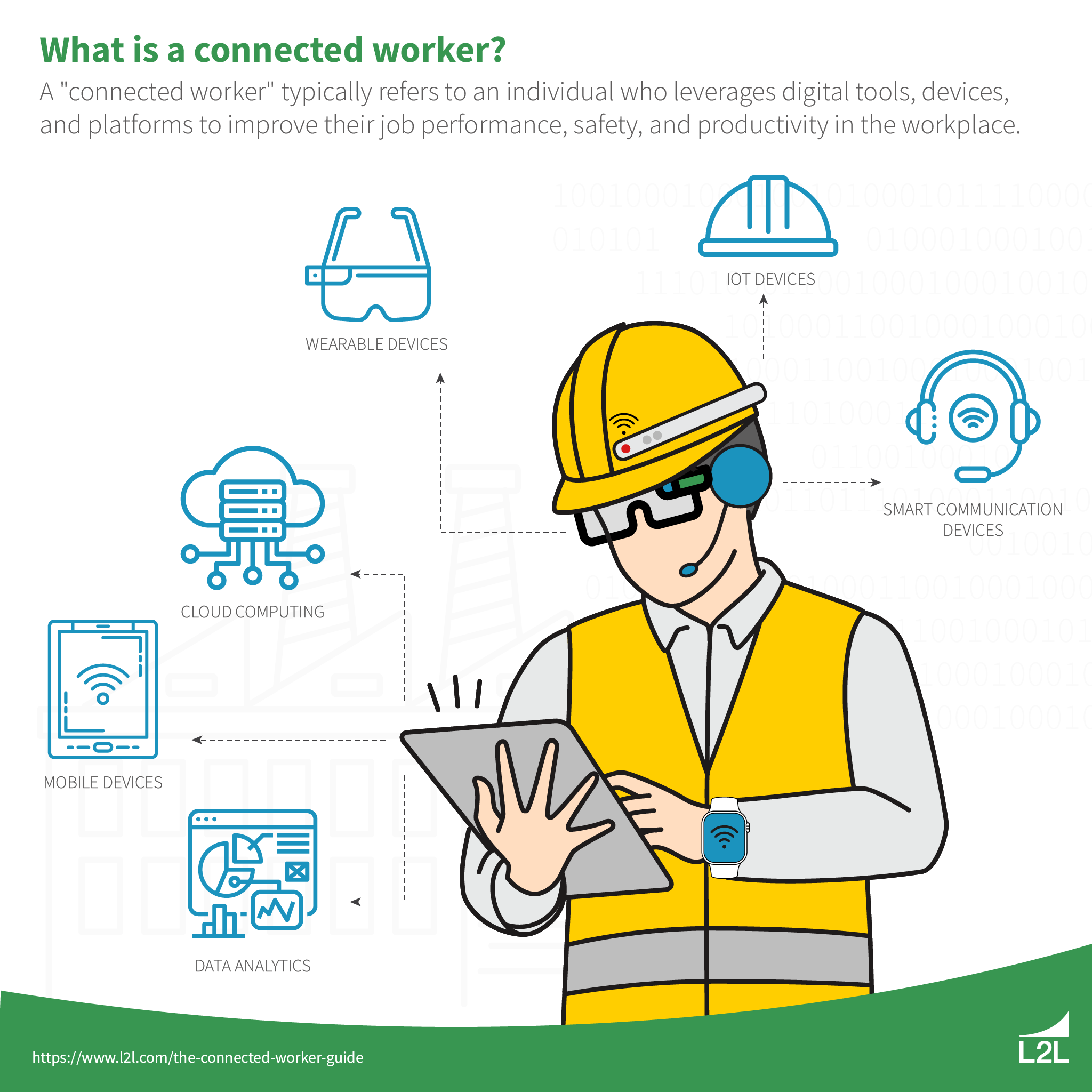 Implementing connected worker solutions: workflow design, integrations, and rollout sequencing