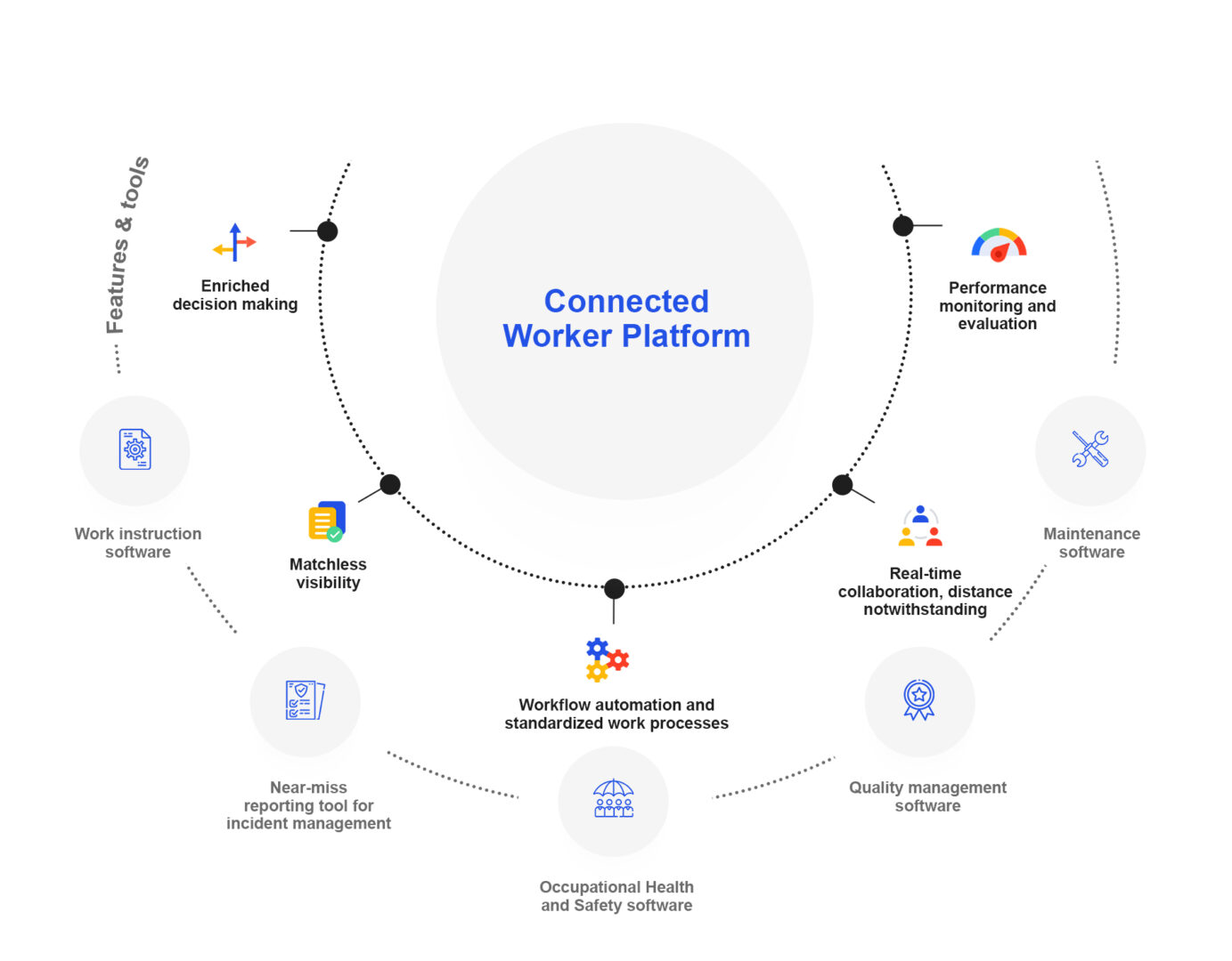 Which connected worker platform fits manufacturing teams: a feature and vendor reality check