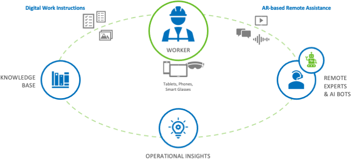 connected worker platform (2)
