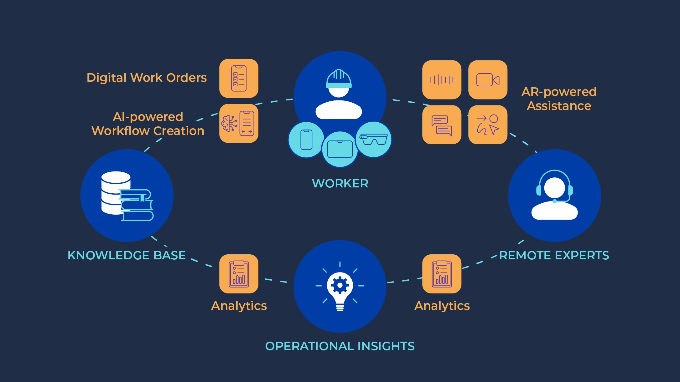 connected worker platform (3)