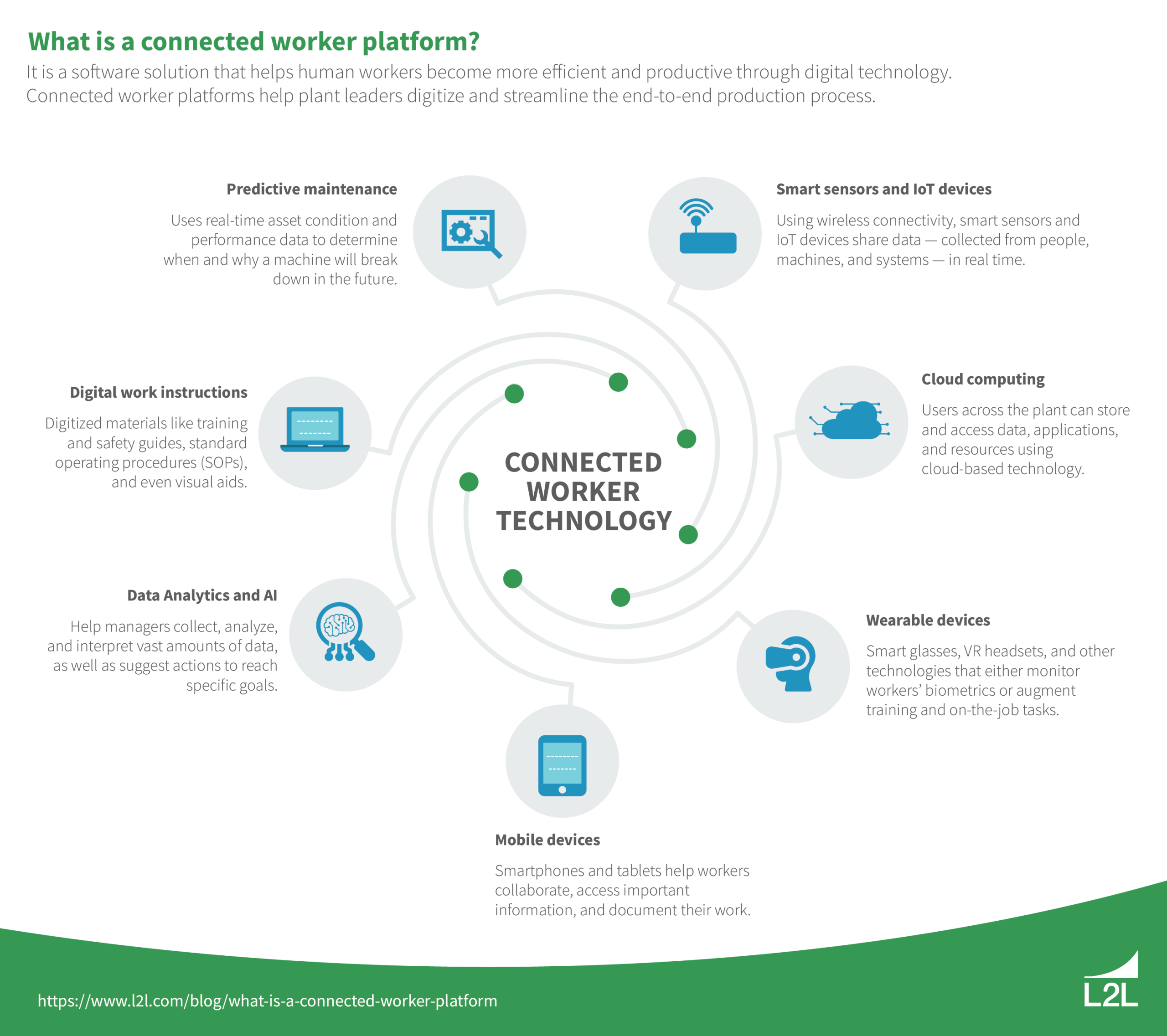 Which connected worker platform fits your manufacturing stack: integration, security, and rollout