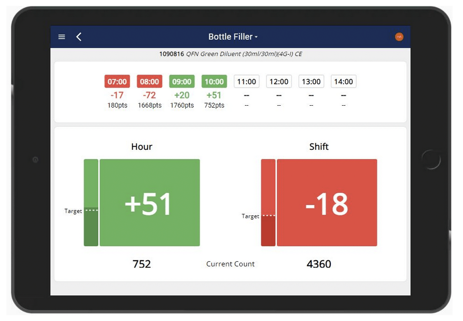 operator viewing tablet dashboard
