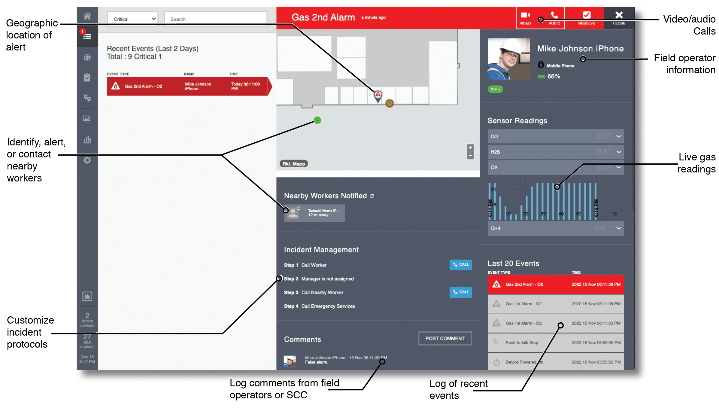 Safety alerts via connected industrial worker from detection to escalation